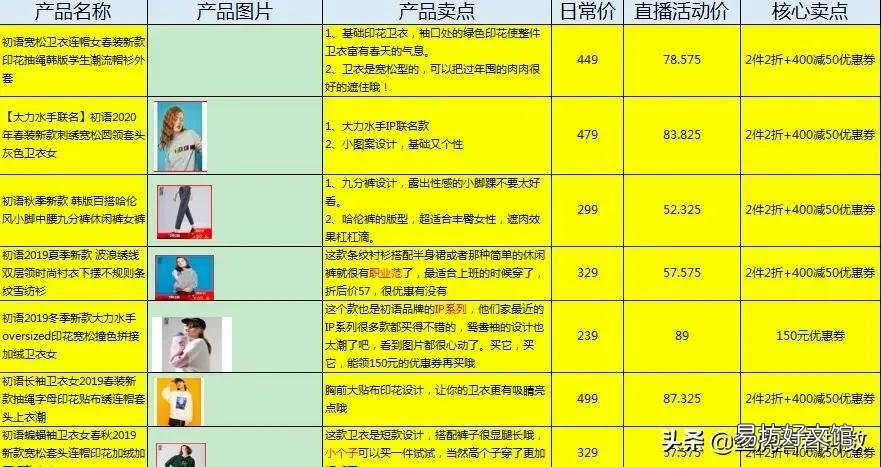 教你直播脚本编写注意要点 直播脚本怎么写