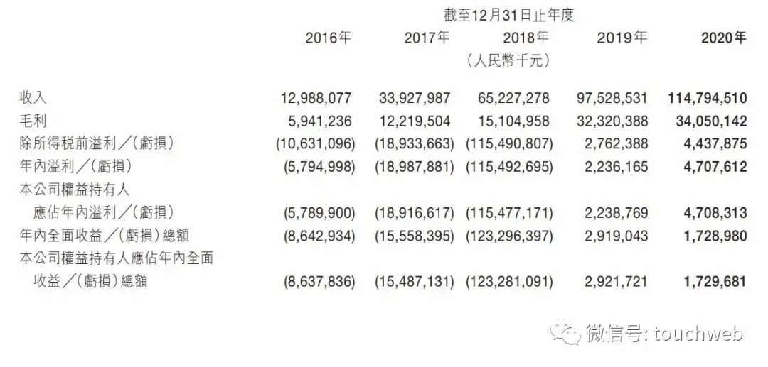 揭秘美团的实际掌控者 美团属于哪个公司旗下的