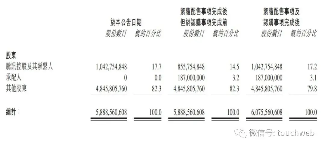 揭秘美团的实际掌控者 美团属于哪个公司旗下的