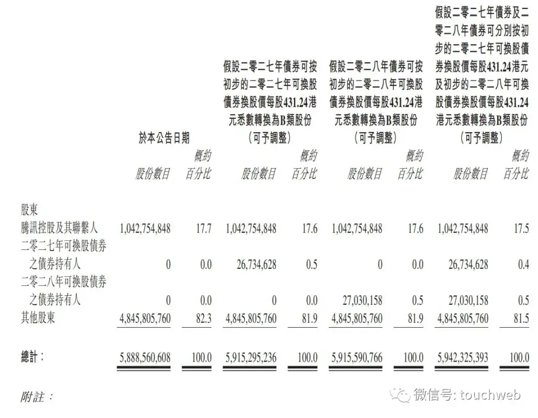 揭秘美团的实际掌控者 美团属于哪个公司旗下的