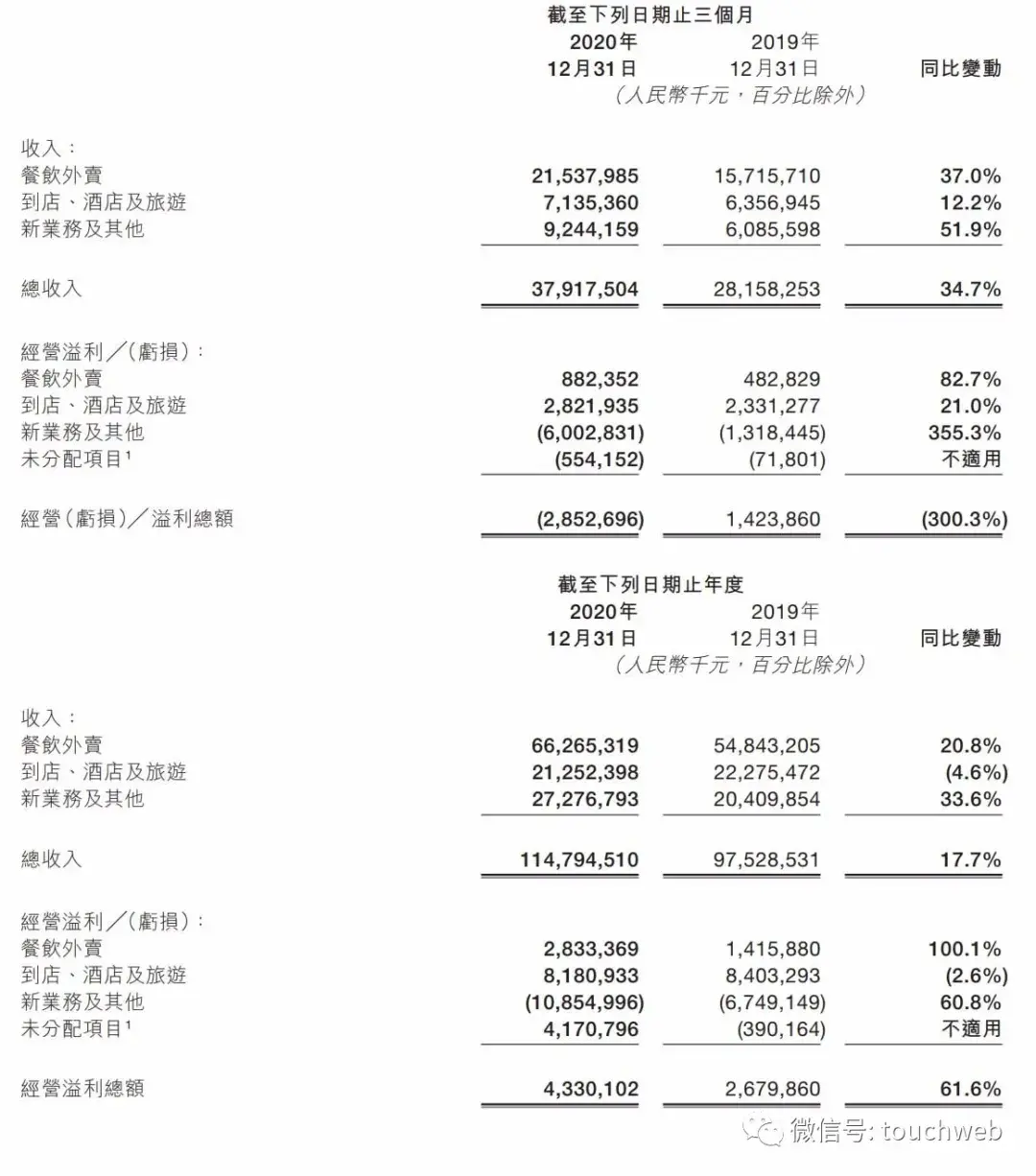 揭秘美团的实际掌控者 美团属于哪个公司旗下的
