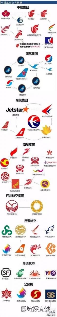 最新中国航空公司大全 中国有多少航空公司