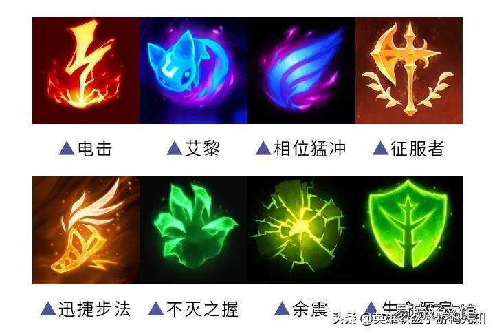 图解lol各个天赋详解 2022英雄联盟天赋介绍图