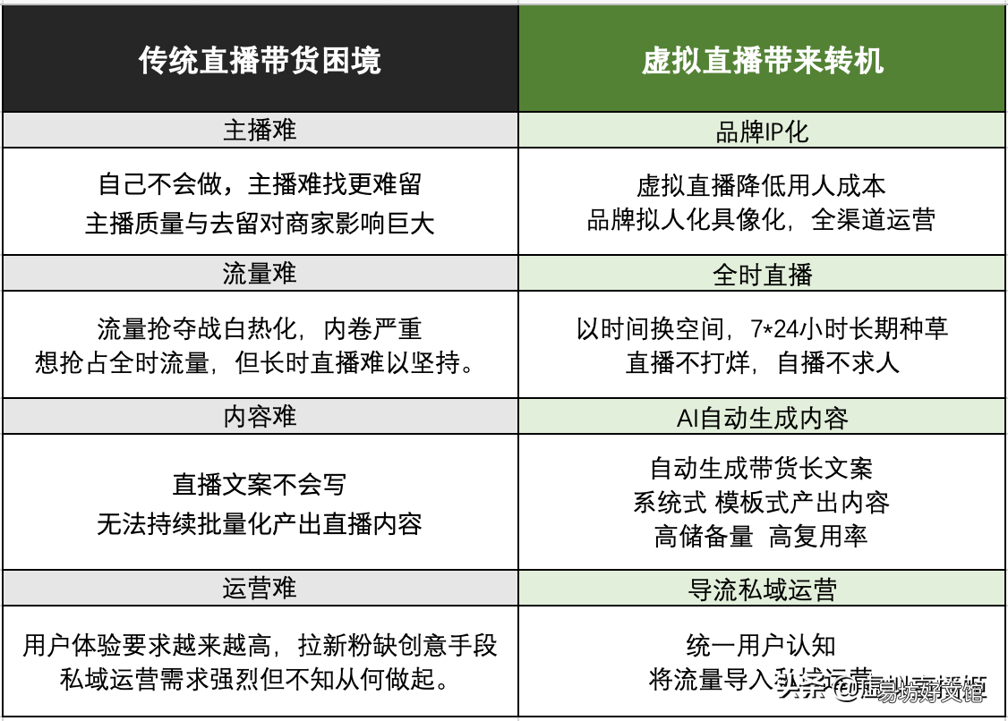 浅谈搭建直播间全部流程费用 虚拟直播开通成本多少