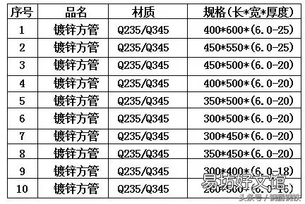 方形钢管型号规格表大全 常用矩管规格型号表