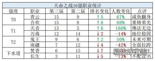 新诛仙八大门派强度分析 诛仙手游哪个职业厉害