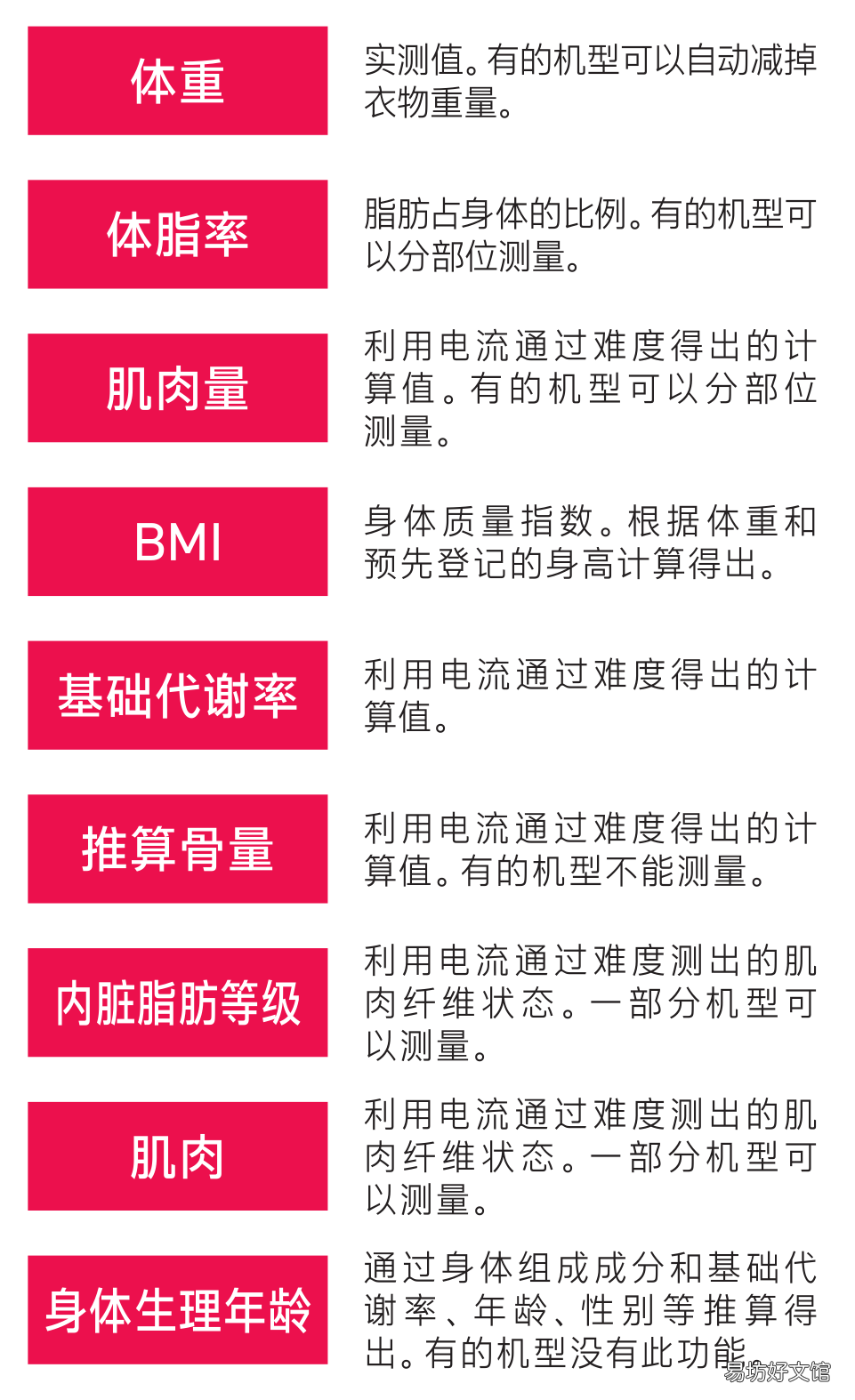 图解体脂秤使用全流程 小米体脂秤怎么使用