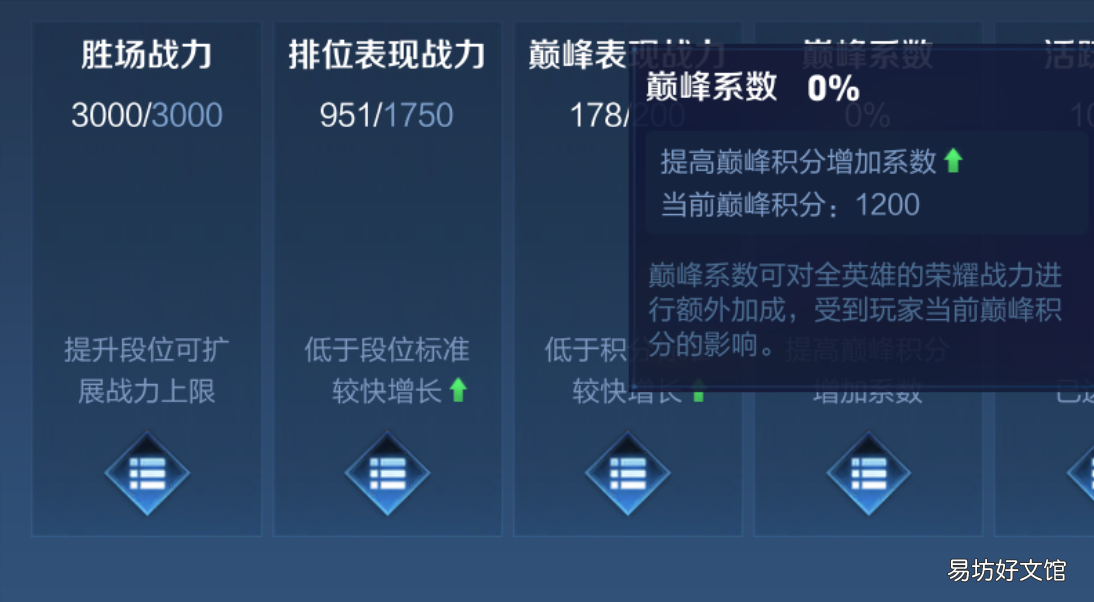 全英雄战力值算法详细介绍 巅峰赛荣耀战力规则图