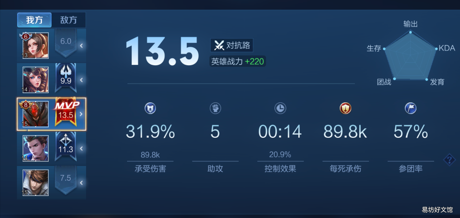 全英雄战力值算法详细介绍 巅峰赛荣耀战力规则图