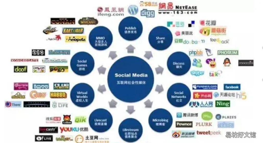 1分钟了解广告存在的意义 广告的作用和意义