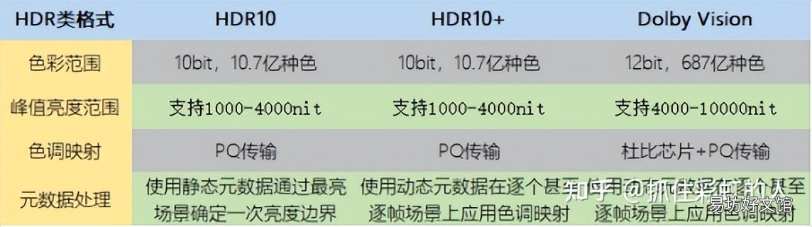 一文理解显示器全部知识 显示器hdr是什么意思