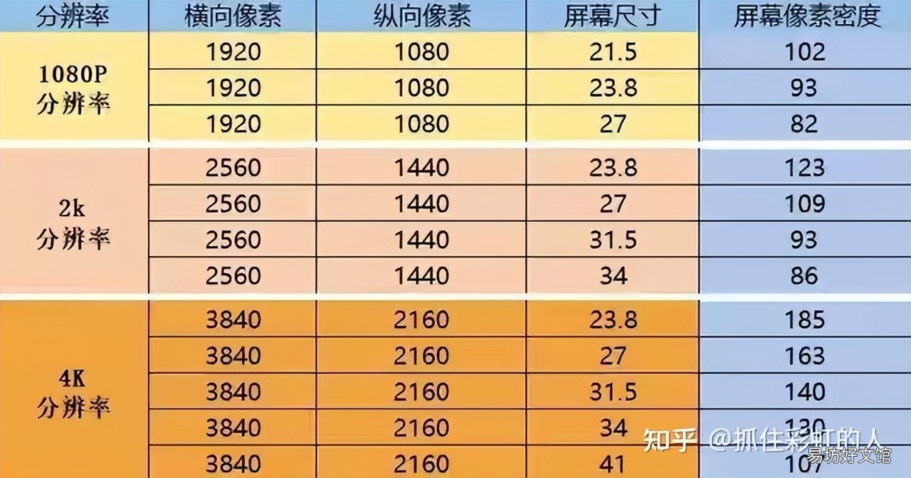 一文理解显示器全部知识 显示器hdr是什么意思