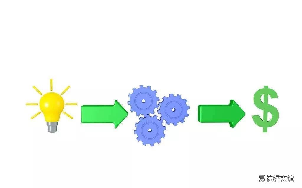3分钟完全明白商业模式 商业模式的定义和特征
