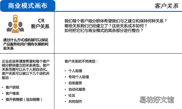 3分钟完全明白商业模式 商业模式的定义和特征