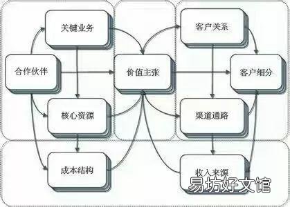 3分钟完全明白商业模式 商业模式的定义和特征