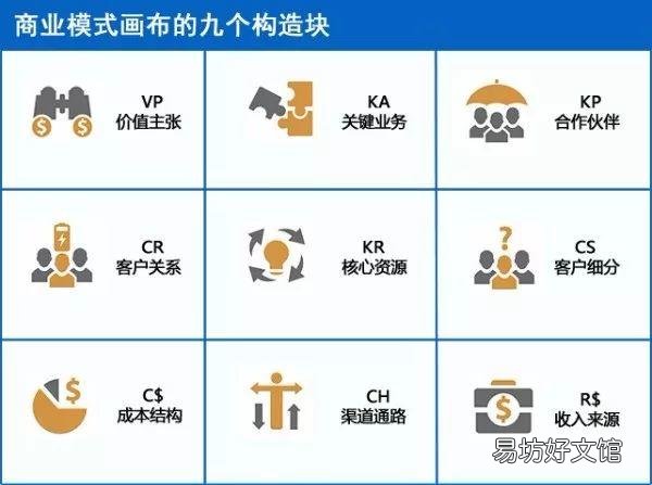 3分钟完全明白商业模式 商业模式的定义和特征