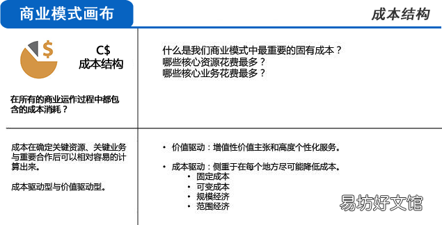 3分钟完全明白商业模式 商业模式的定义和特征