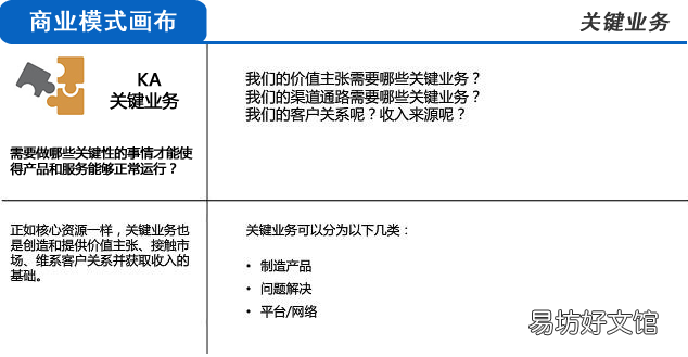 3分钟完全明白商业模式 商业模式的定义和特征