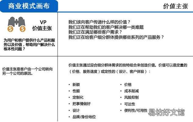 3分钟完全明白商业模式 商业模式的定义和特征