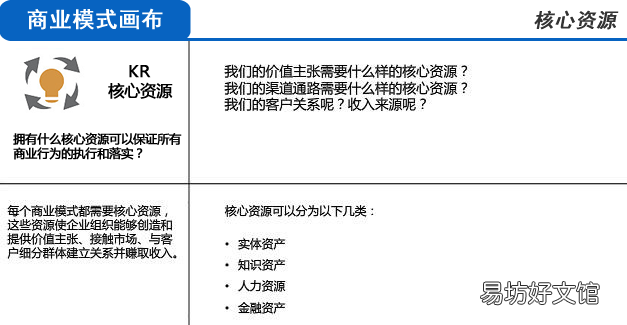 3分钟完全明白商业模式 商业模式的定义和特征