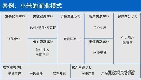 3分钟完全明白商业模式 商业模式的定义和特征