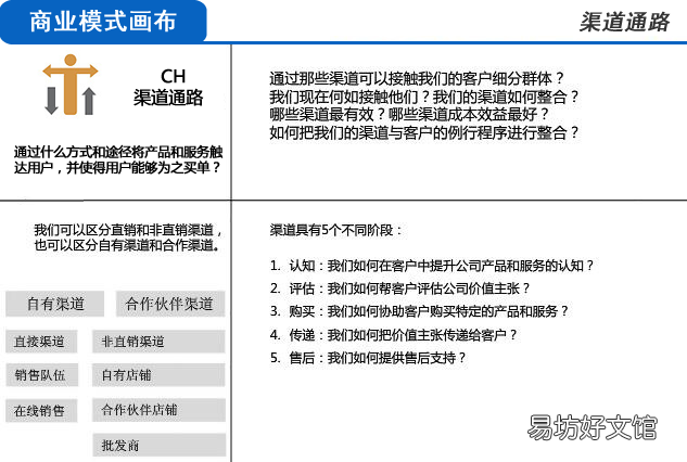3分钟完全明白商业模式 商业模式的定义和特征