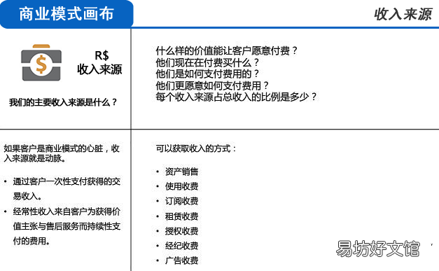 3分钟完全明白商业模式 商业模式的定义和特征