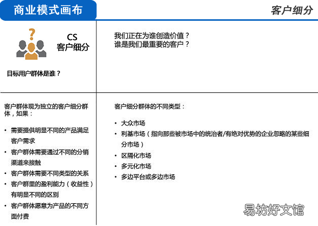 3分钟完全明白商业模式 商业模式的定义和特征