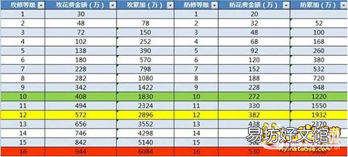 梦幻西游手游点修详解 梦幻修炼计算器在线计算