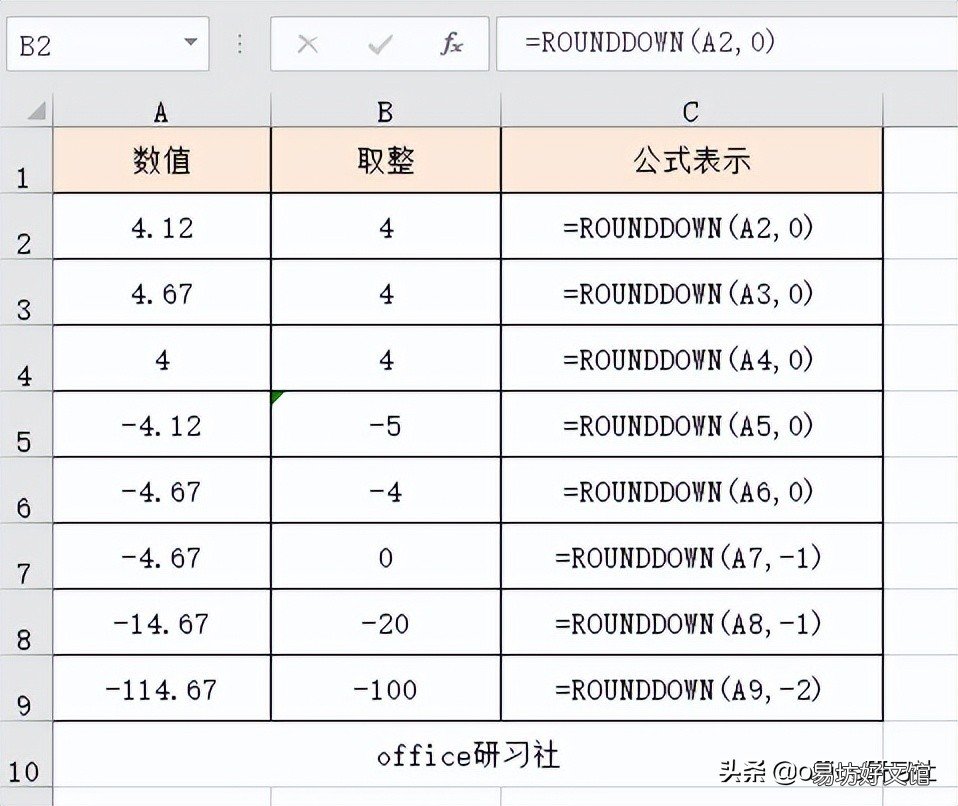 7种最常用的excel取整函数 excel四舍五入取整数公式