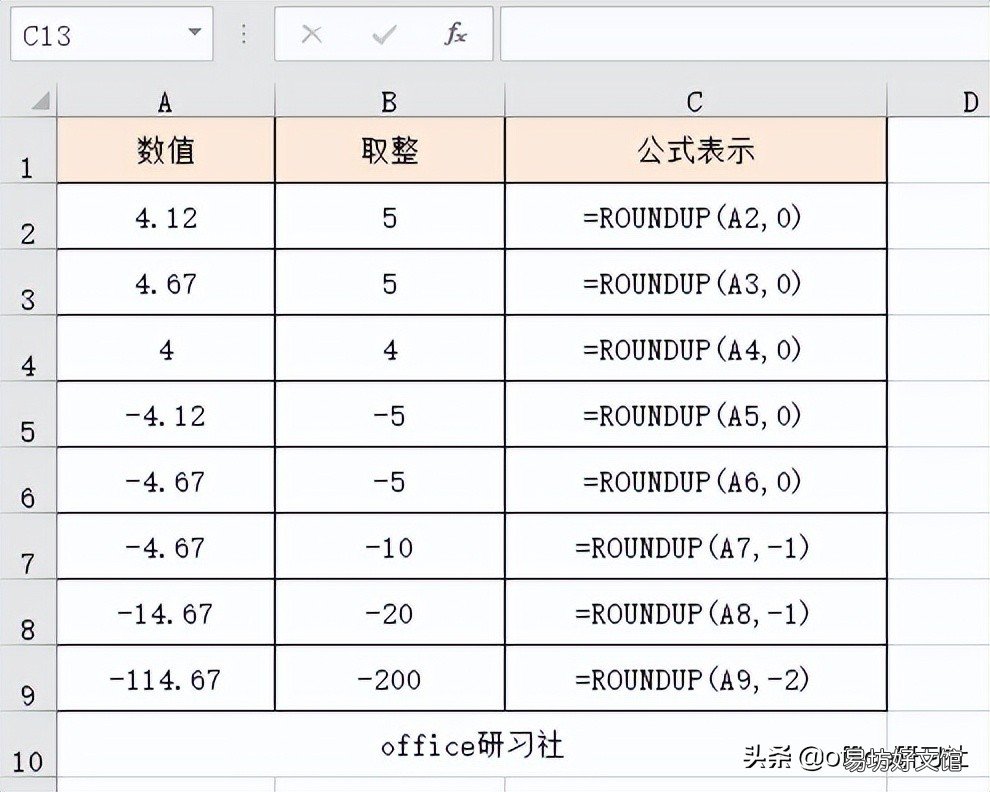 7种最常用的excel取整函数 excel四舍五入取整数公式