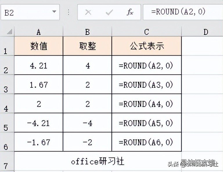 7种最常用的excel取整函数 excel四舍五入取整数公式