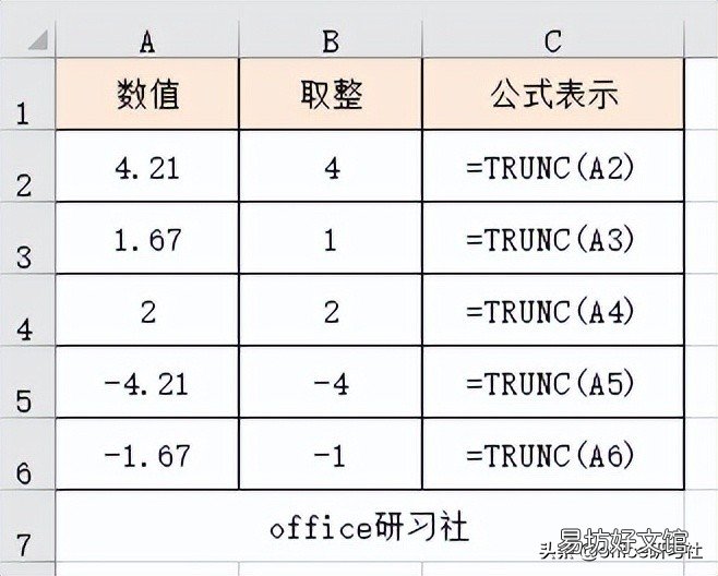 7种最常用的excel取整函数 excel四舍五入取整数公式