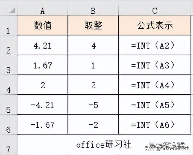 7种最常用的excel取整函数 excel四舍五入取整数公式