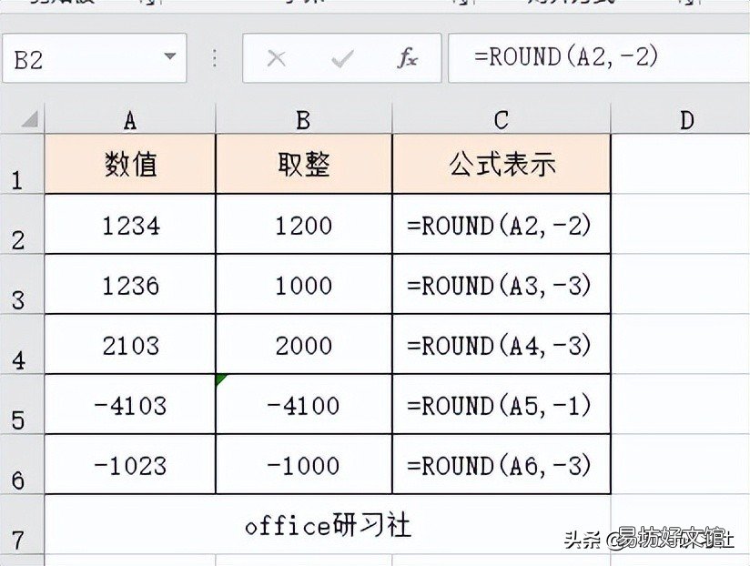 7种最常用的excel取整函数 excel四舍五入取整数公式