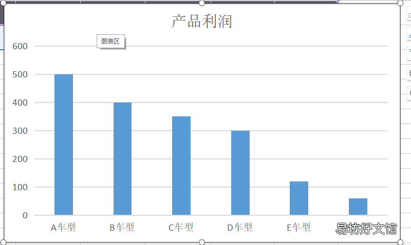 1分钟教你制作柱形图 簇状柱形图表的制作方法