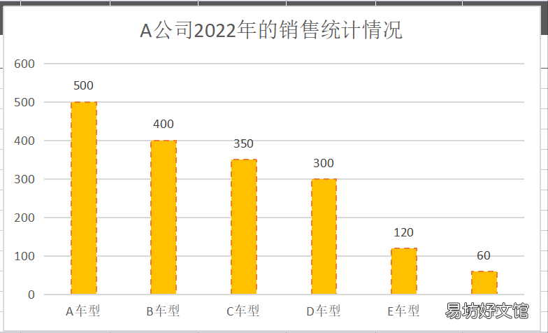 1分钟教你制作柱形图 簇状柱形图表的制作方法