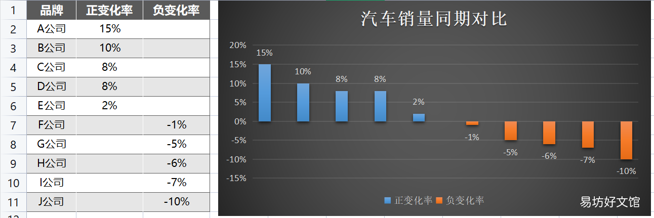 1分钟教你制作柱形图 簇状柱形图表的制作方法