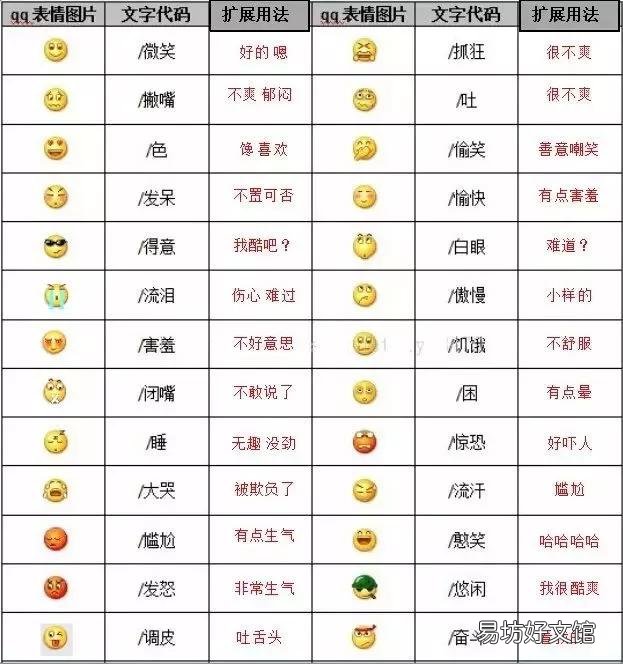 最全微信表情包图解大全 100个表情包含义对照表