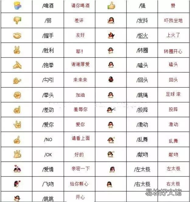 最全微信表情包图解大全 100个表情包含义对照表