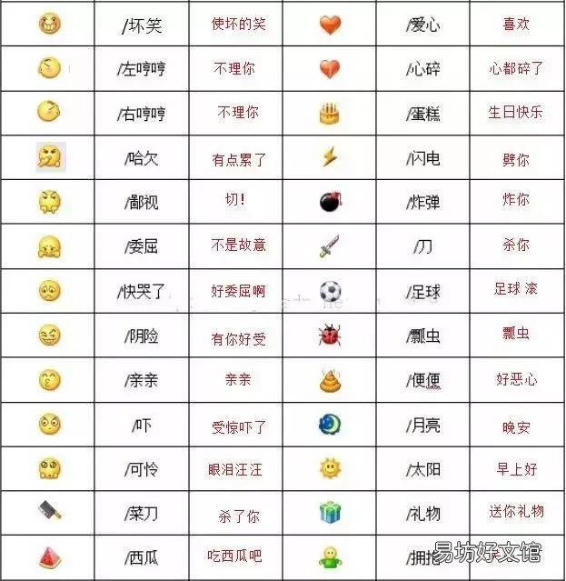 最全微信表情包图解大全 100个表情包含义对照表