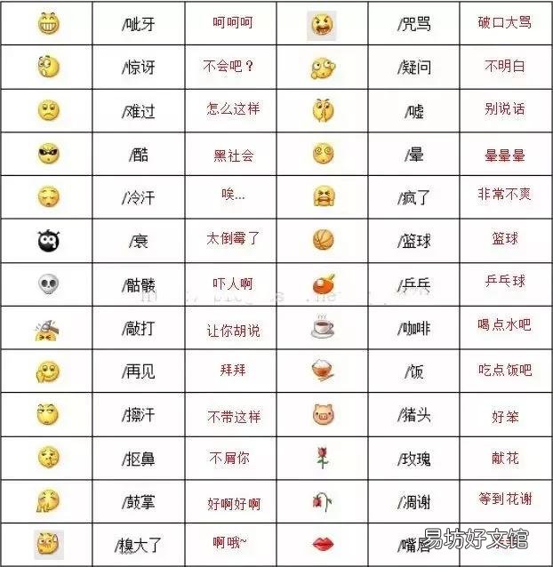 最全微信表情包图解大全 100个表情包含义对照表