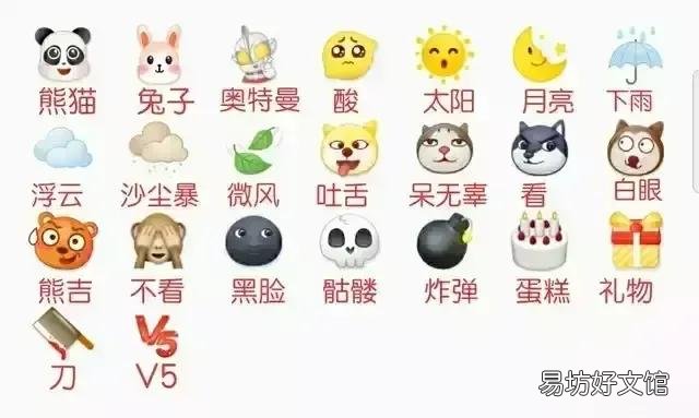 最全微信表情包图解大全 100个表情包含义对照表