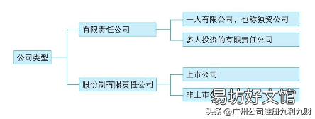 一文教你分清各种公司性质 公司性质有哪几种类型