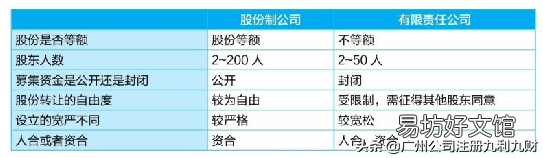 一文教你分清各种公司性质 公司性质有哪几种类型