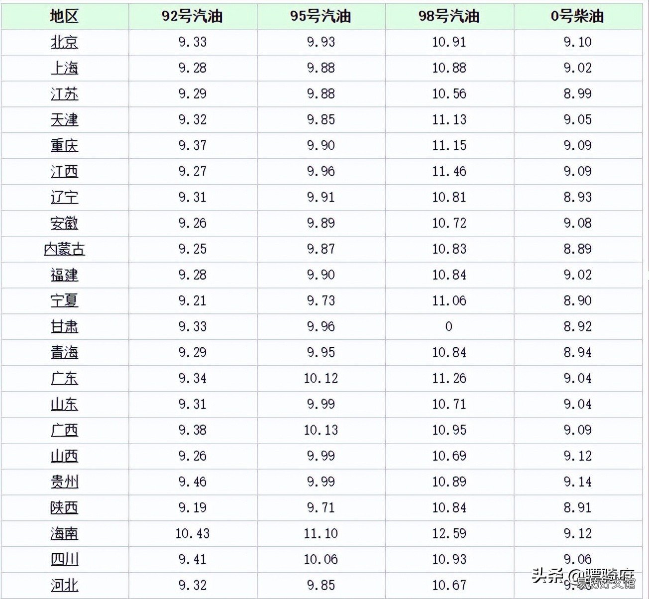 雅马哈摩托车型号大全 国产雅马哈所有车型价格表
