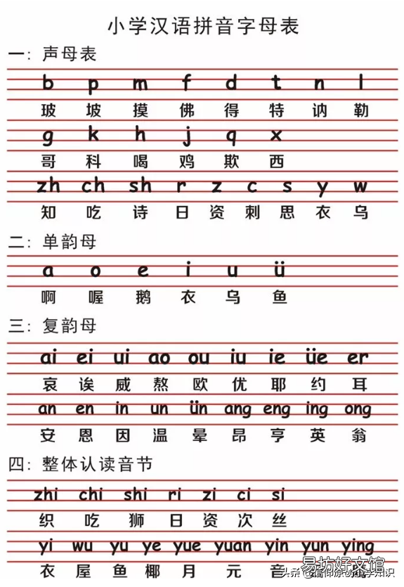 26个汉语拼音字母表 声母顺序表怎么排