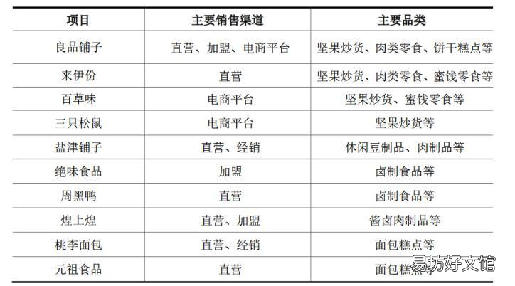 一文详解零食的渠道营销大法 零食的营销方式和渠道