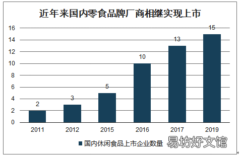 一文详解零食的渠道营销大法 零食的营销方式和渠道