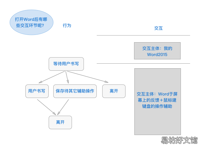 一文理解交互的本质及概念 交互是什么意思呢
